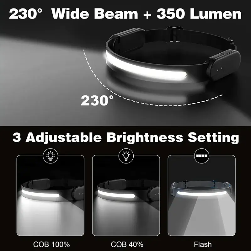 Wide Beam Lightweight LED Headlamp Rechargeable with Motion Sensor New Phone Music Function
