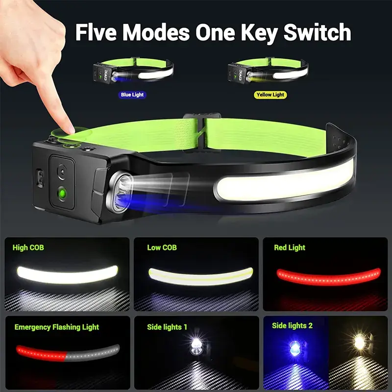 Adjust headlamps with motion sensor