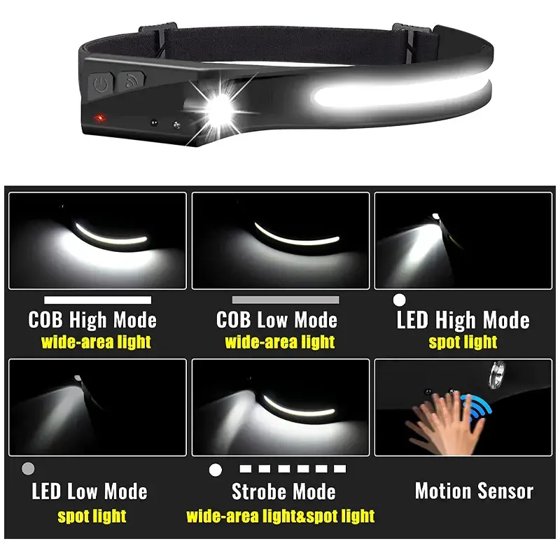 Full viewing angle sensing night partner headlamp