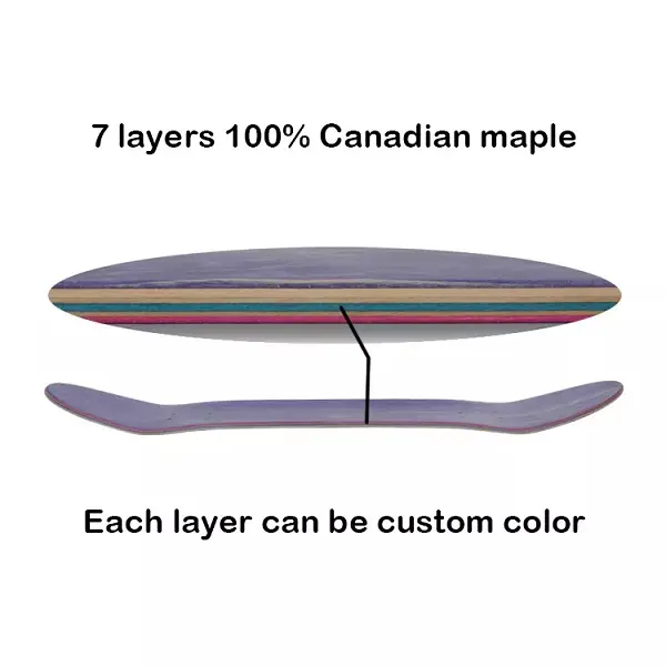 100% Canadian hard maple skate board deck blank skateboard custom