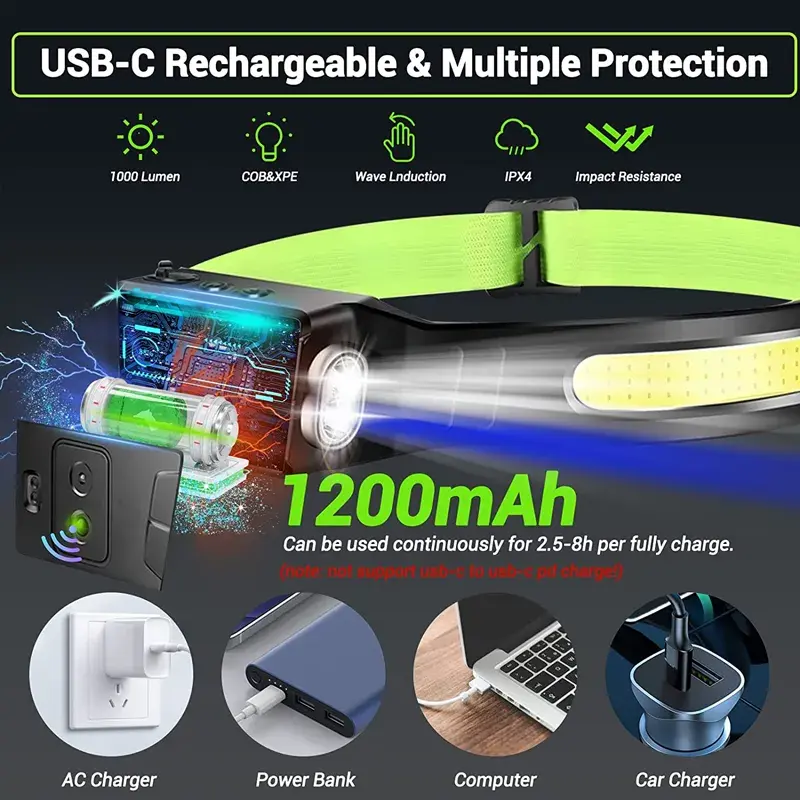 Adjust headlamps with motion sensor