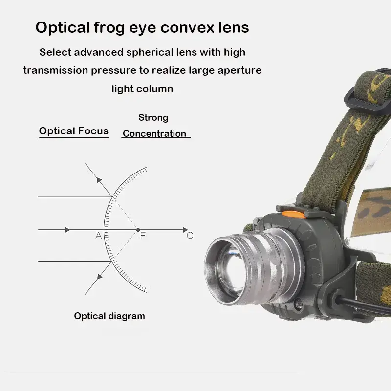 Zoom adjustable head flashlight waterproof